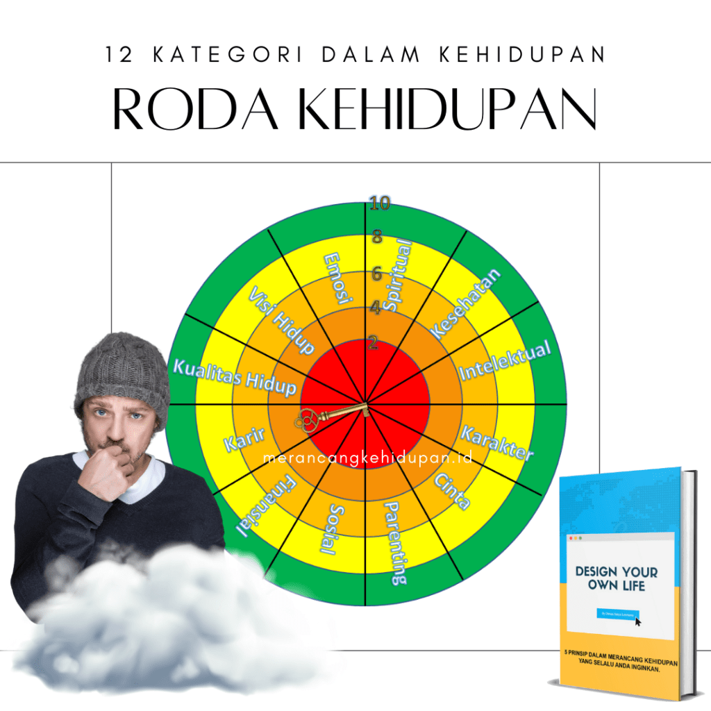 12 Roda Kehidupan