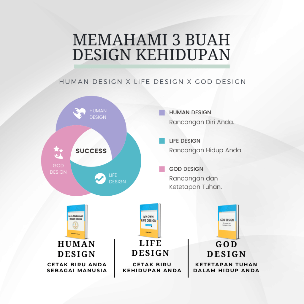 Memahami 3 Buah Design Kehidupan